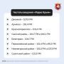 Радио помогает оставаться в курсе событий, если не работает интернет