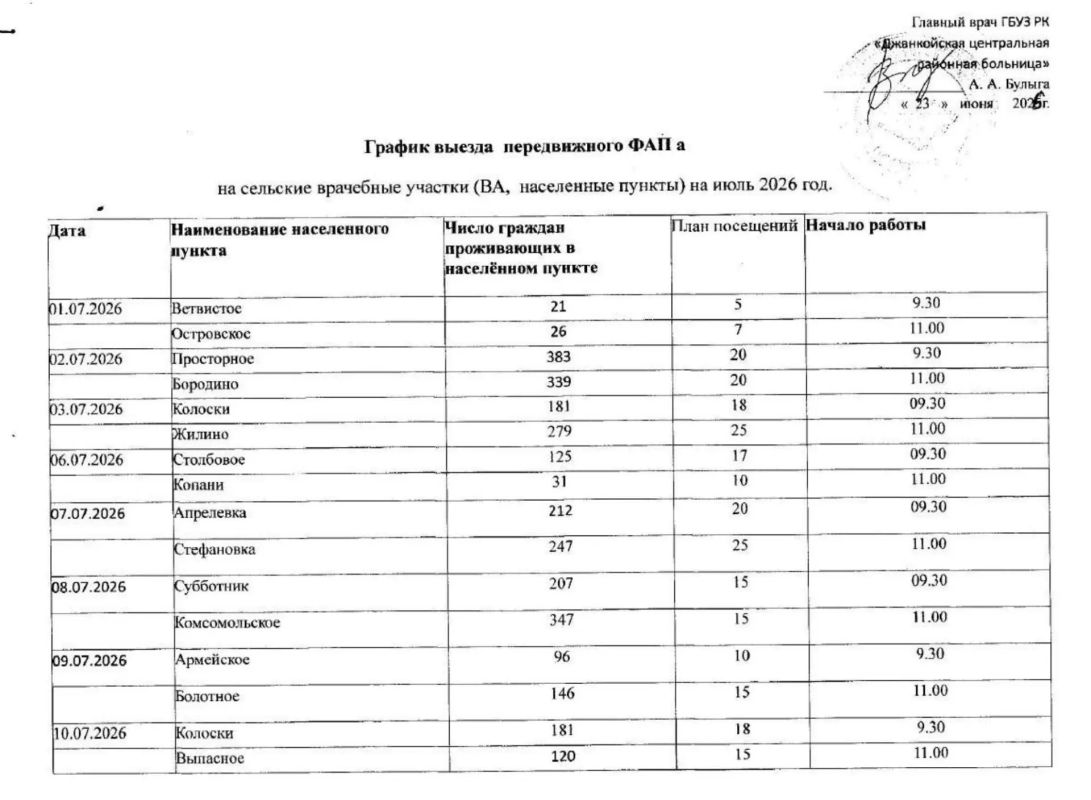 Инна Федоренко: Уважаемые жители Джанкойского района! В данных реалиях медицинская система нашего района перестроена так, чтобы помощь была доступна каждому, даже без света и стабильного Интернета