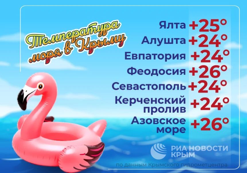 Температура Черного и Азовского морей – в инфографике РИА Новости Крым