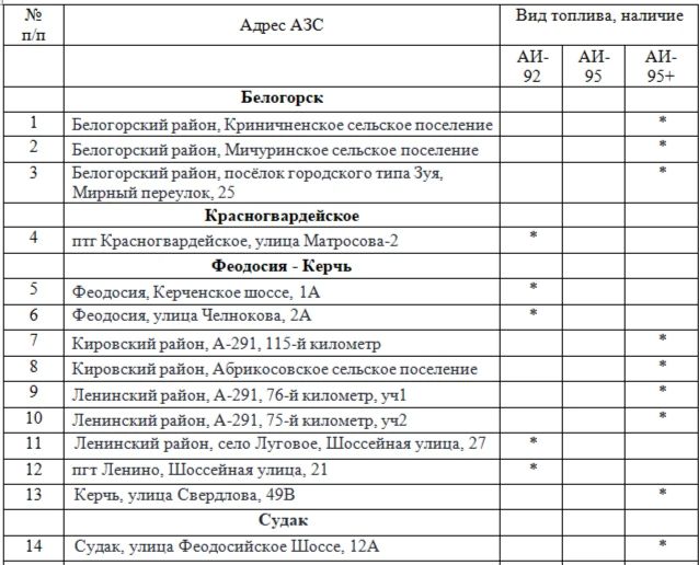 Реализация топлива 22.07 с 10:00 ч Реализация топлива 22.07 с 10:00 ч