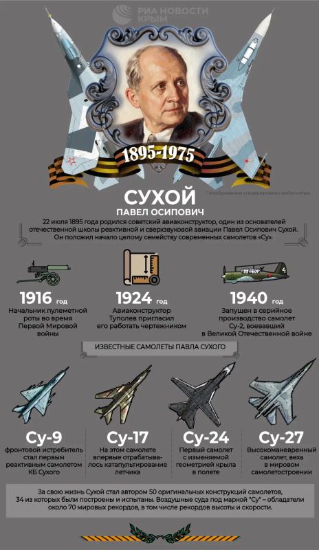 Основатель отечественной школы авиации Павел Сухой родился 22 июля 1895 года