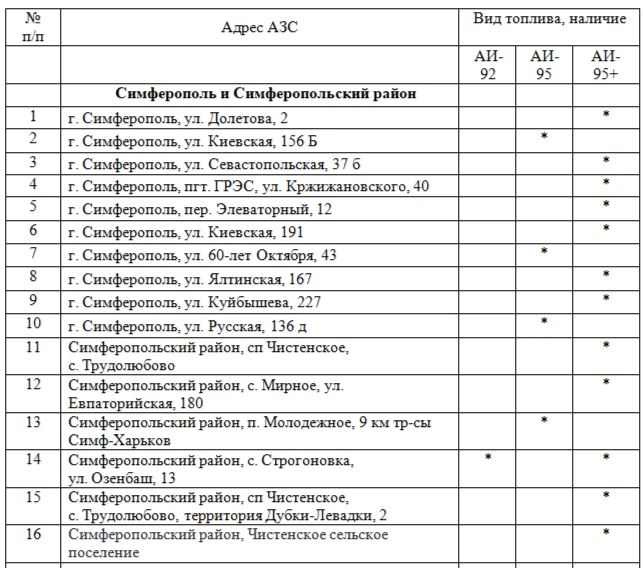 Реализация топлива 22.07 с 10:00 ч Реализация топлива 22.07 с 10:00 ч