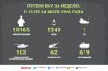 Новости СВО на 24 июля. ВС РФ продолжают атаку на Одесскую область, отрезая Украину от Черного моря