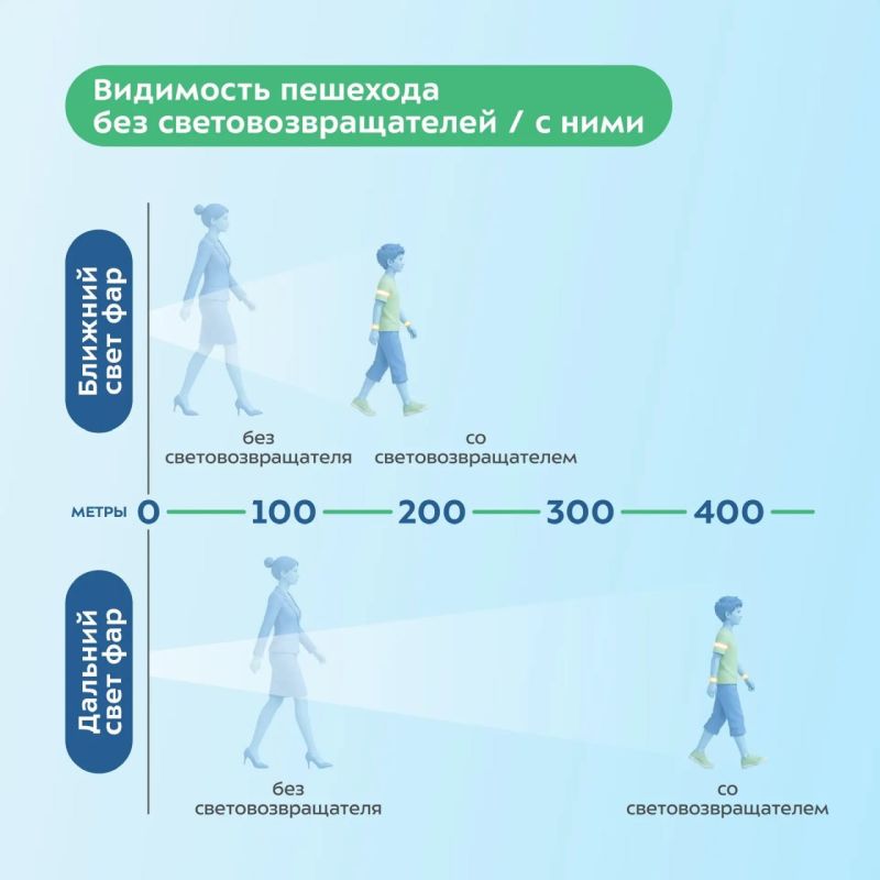 Крымчанам напоминают о важности использования световозвращателей Крымчанам напоминают о важности использования световозвращателей