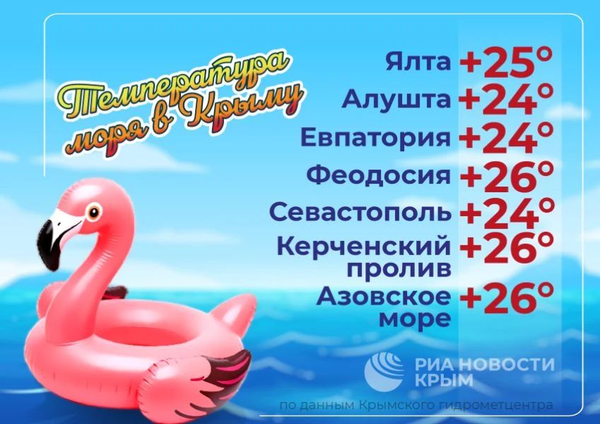 Температура Черного и Азовского морей – в инфографике РИА Новости Крым