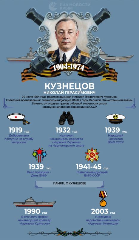 Легенда советского флота – 122 года исполнилось со дня рождения Николая Кузнецова