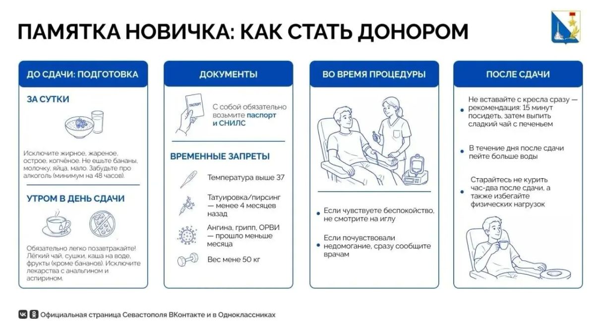 Сдача крови — это благородный поступок, но важно подойти к этому с умом