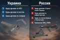 США и Украина передают РФ предложение о прекращении огня в небе, — Reuters