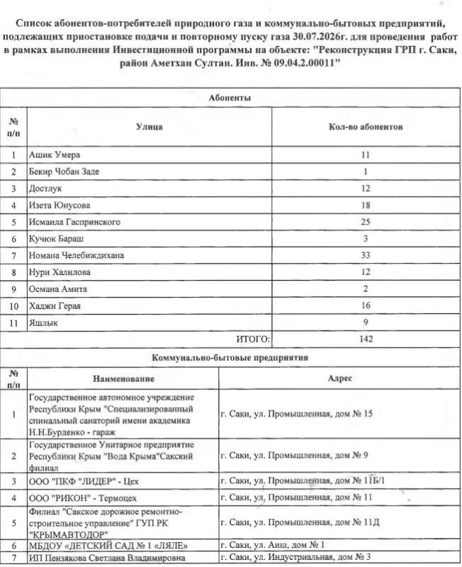 Более 140 абонентов в Саках останутся без газа 30 июля