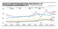 �������� ��������� ����������� � ��������� ����������� ����, ��������� � ������ NEFT Research, � ������� ����������� �ڻ