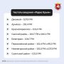 Радио помогает оставаться в курсе событий, если не работает интернет
