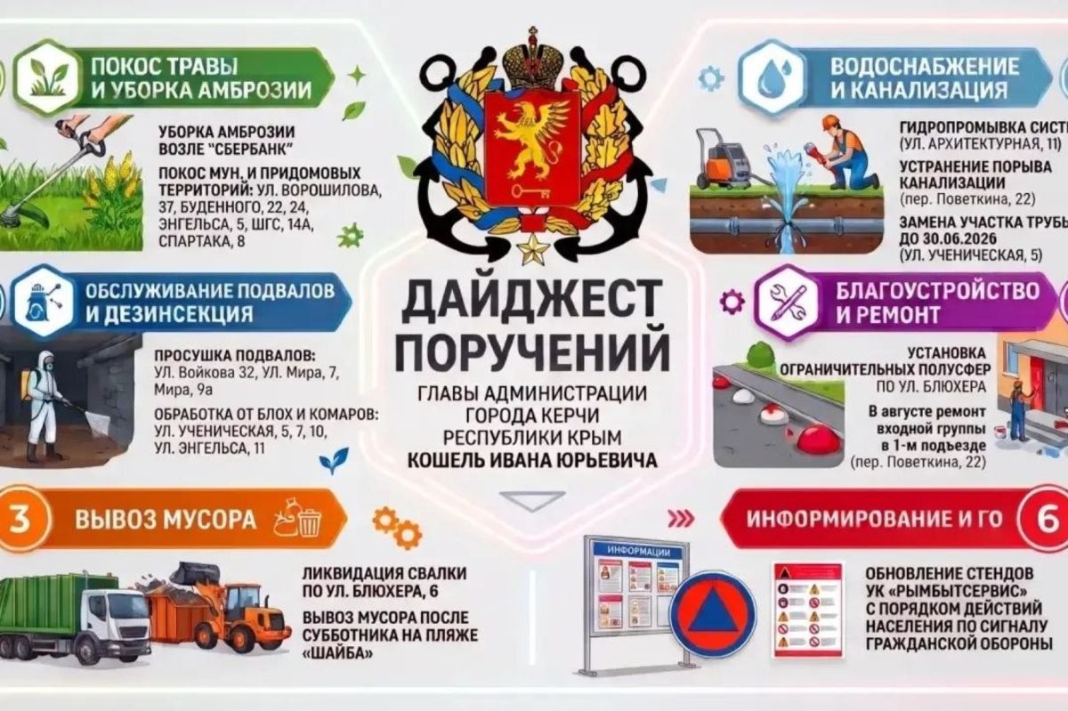 Дайджест поручений и.о. главы администрации Керчи Ивана Кошель