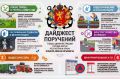 Дайджест поручений и.о. главы администрации Керчи Ивана Кошель
