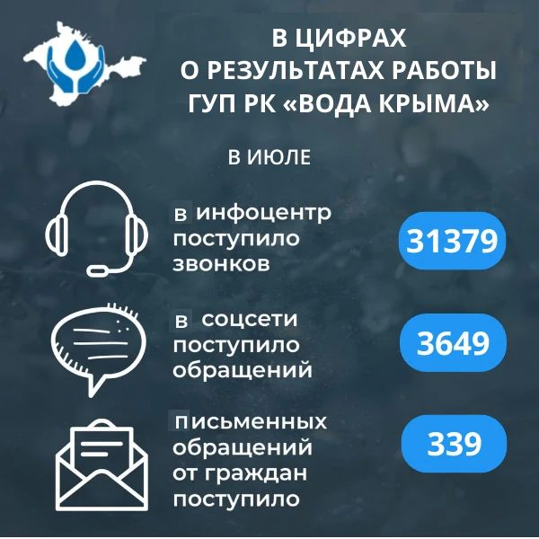 Вода Крыма: Итоги работы Предприятия за июль Вода Крыма: Итоги работы Предприятия за июль