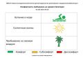 4 августа комфортность Евпаторийского курорта, по данным ГБУЗ РК «Научно-исследовательского института детской курортологии, физиотерапии и медицинской реабилитации», составляет: