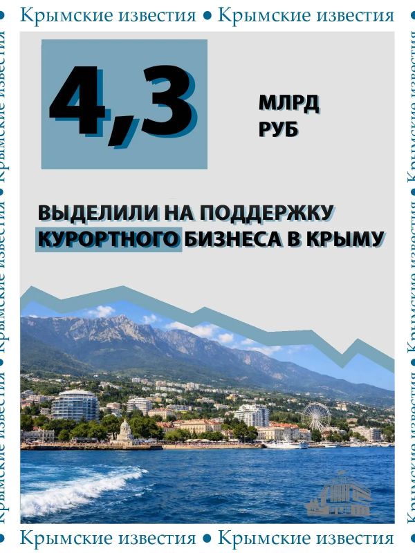 4,3 млрд рублей выделили на поддержку туристической отрасли Крыма в текущем году