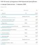Крымское информационное агентство и "Крымская газета" вошли в ТОП-10 самых цитируемых СМИ Республики Крым и Севастополя за второй квартал 2026 года по версии "Медиалогии"