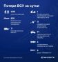 828 украинских дронов уничтожила российская ПВО за сутки