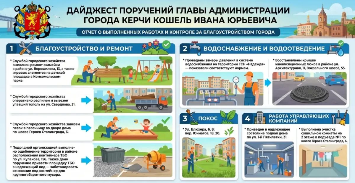 Иван Кошель: По моим поручениям, направленным на улучшение городской среды и повышение комфорта проживания, за прошедшую неделю городские службы и управления достигли следующих результатов: