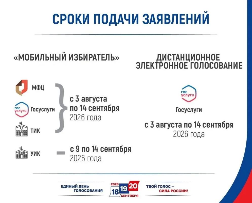 Крымчане смогут проголосовать на выборах депутатов Госдумы онлайн