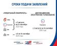 Крымчане смогут проголосовать на выборах депутатов Госдумы онлайн