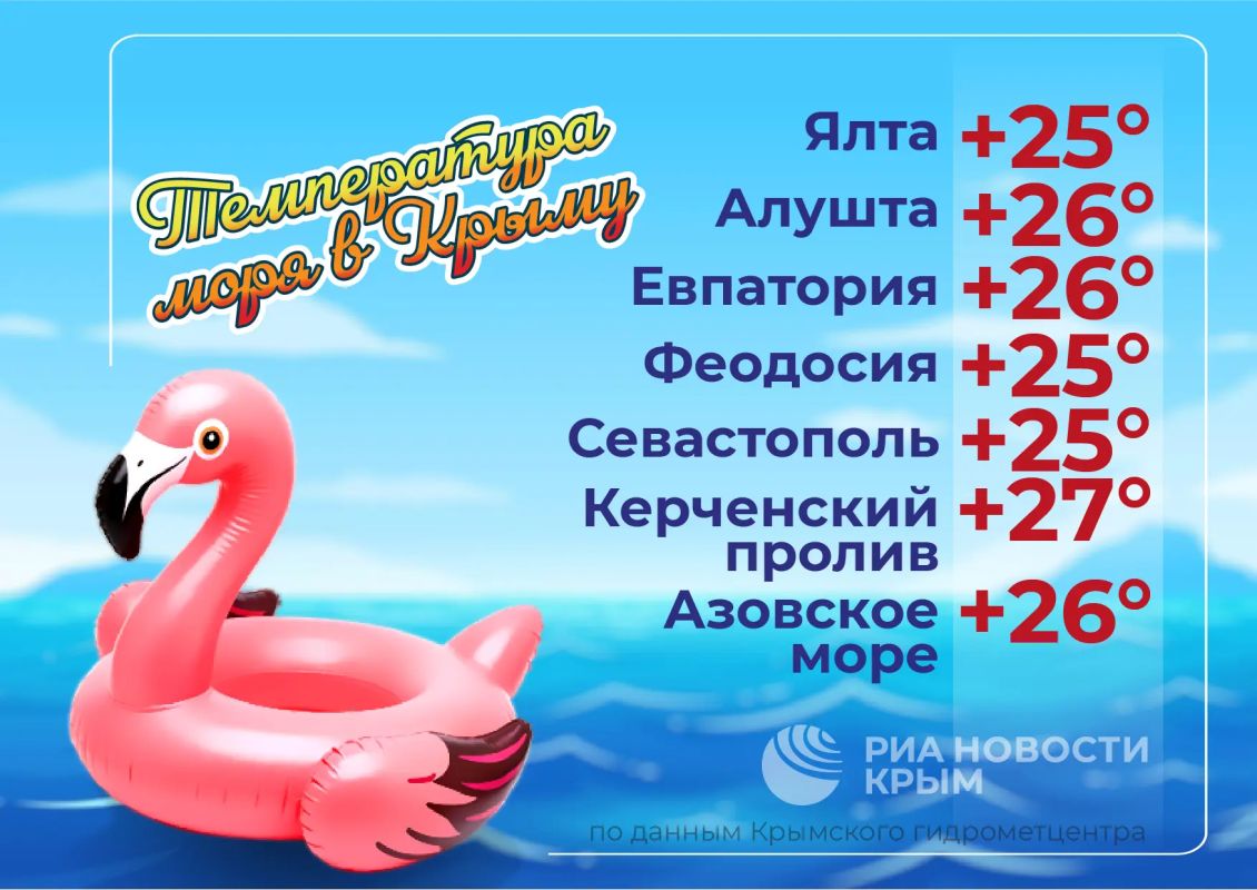 Температура Черного и Азовского морей – в инфографике РИА Новости Крым