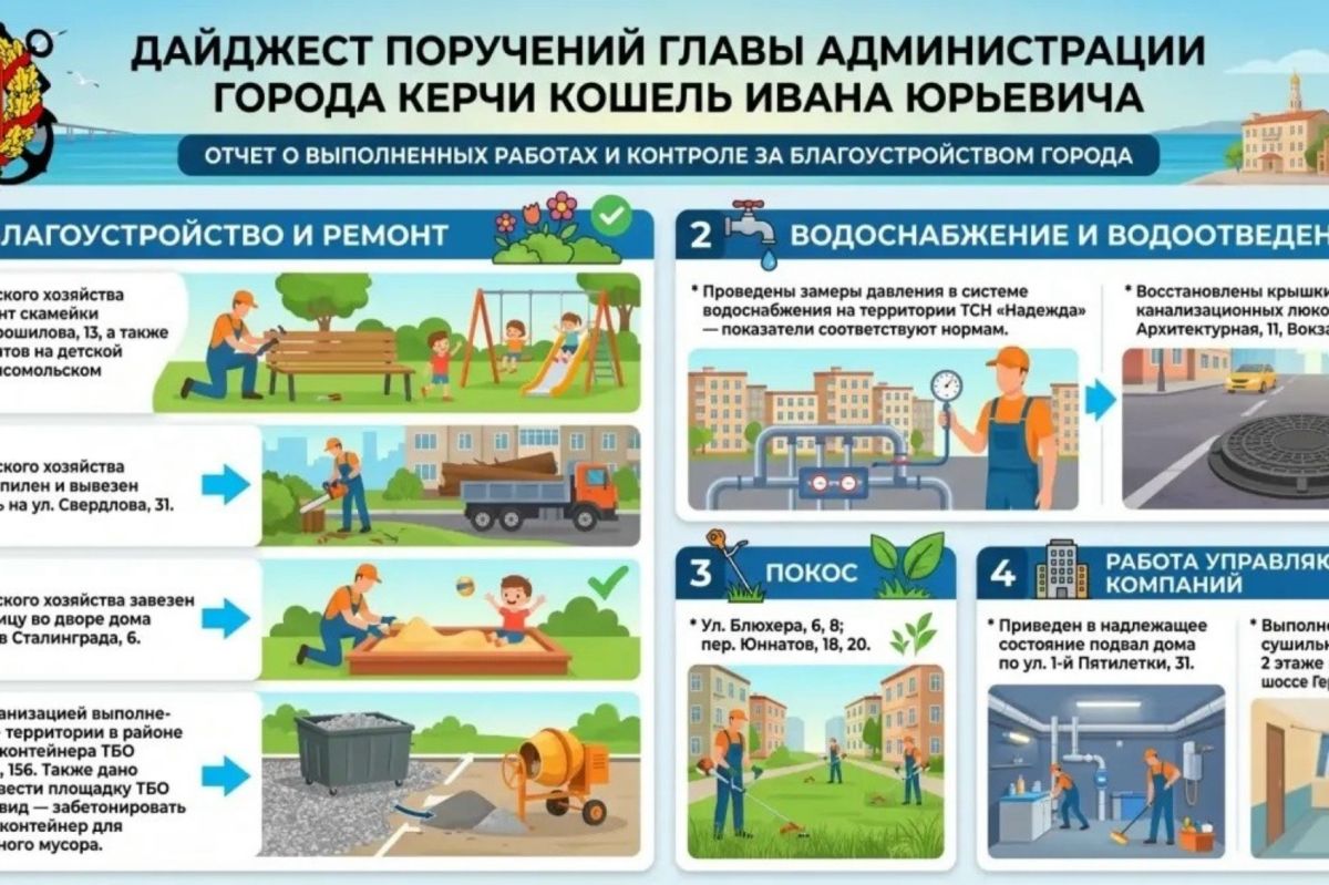 Дайджест поручений и.о. главы администрации Керчи Ивана Кошель