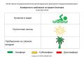 10 августа комфортность Евпаторийского курорта, по данным ГБУЗ РК «Научно-исследовательского института детской курортологии, физиотерапии и медицинской реабилитации», составляет: