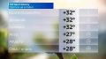 Прогноз погоды в Крыму на 11 августа