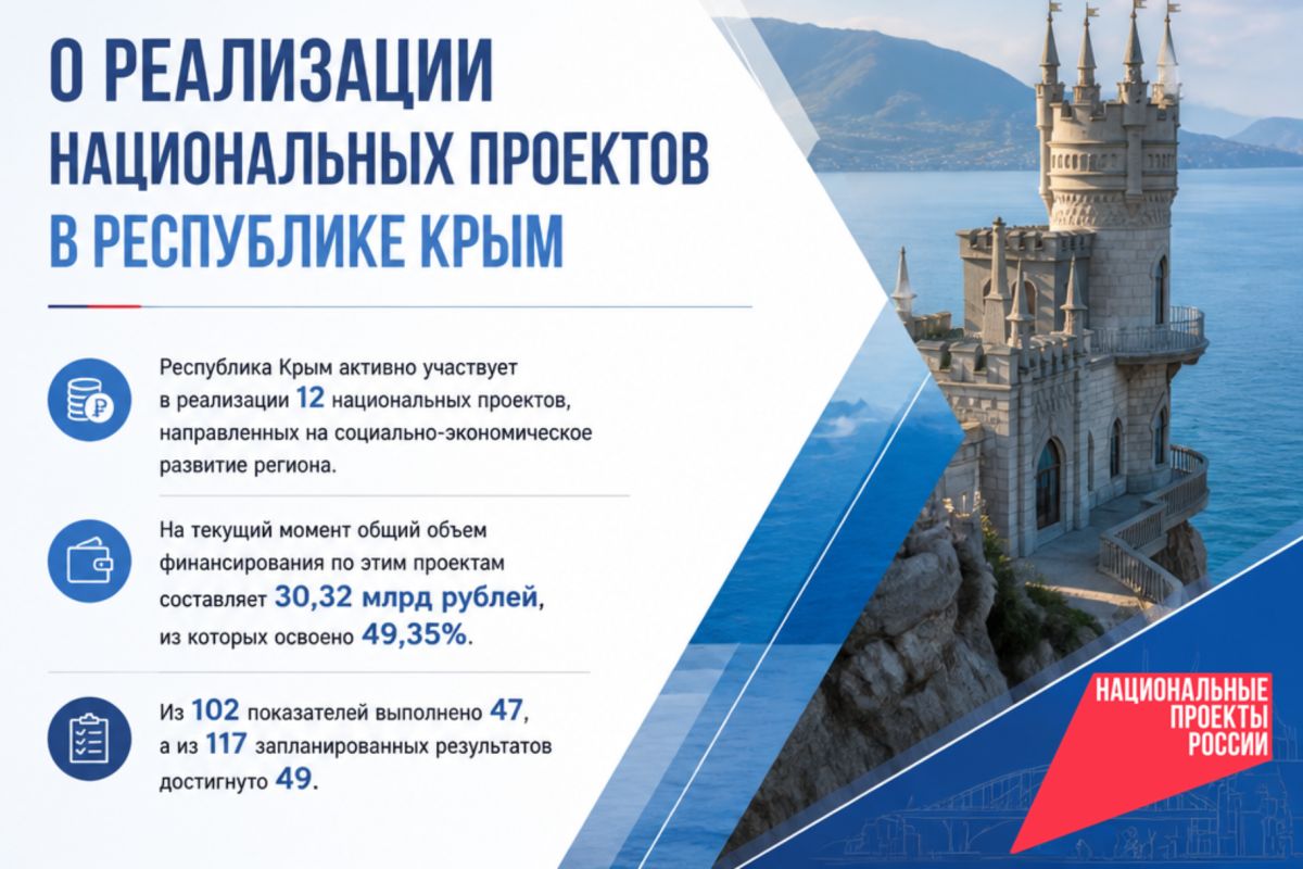 О реализации национальных проектов в Республике Крым