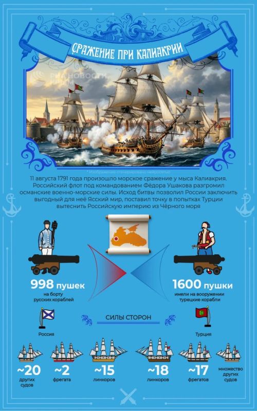 Сражение у мыса Калиакрия в 1791 году: блестящая победа Черноморского флота над турками
