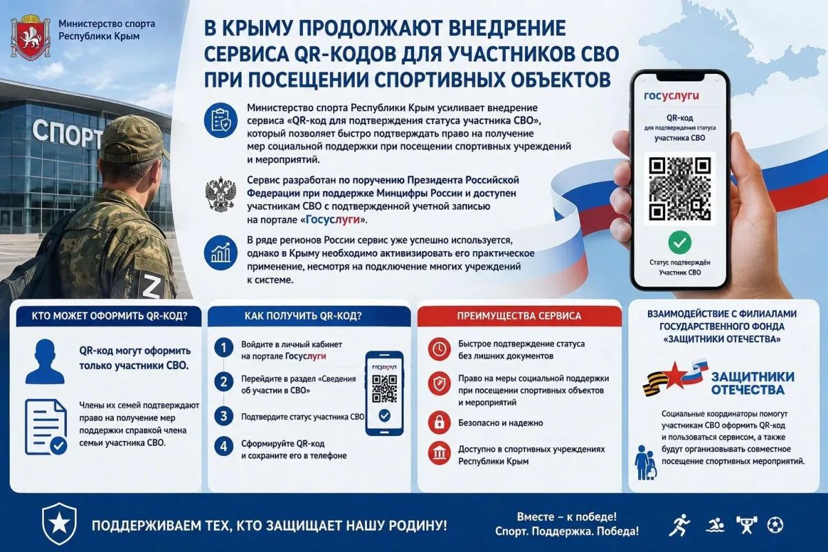 В Крыму продолжают внедрение сервиса QR-кодов для участников СВО при посещении спортивных объектов