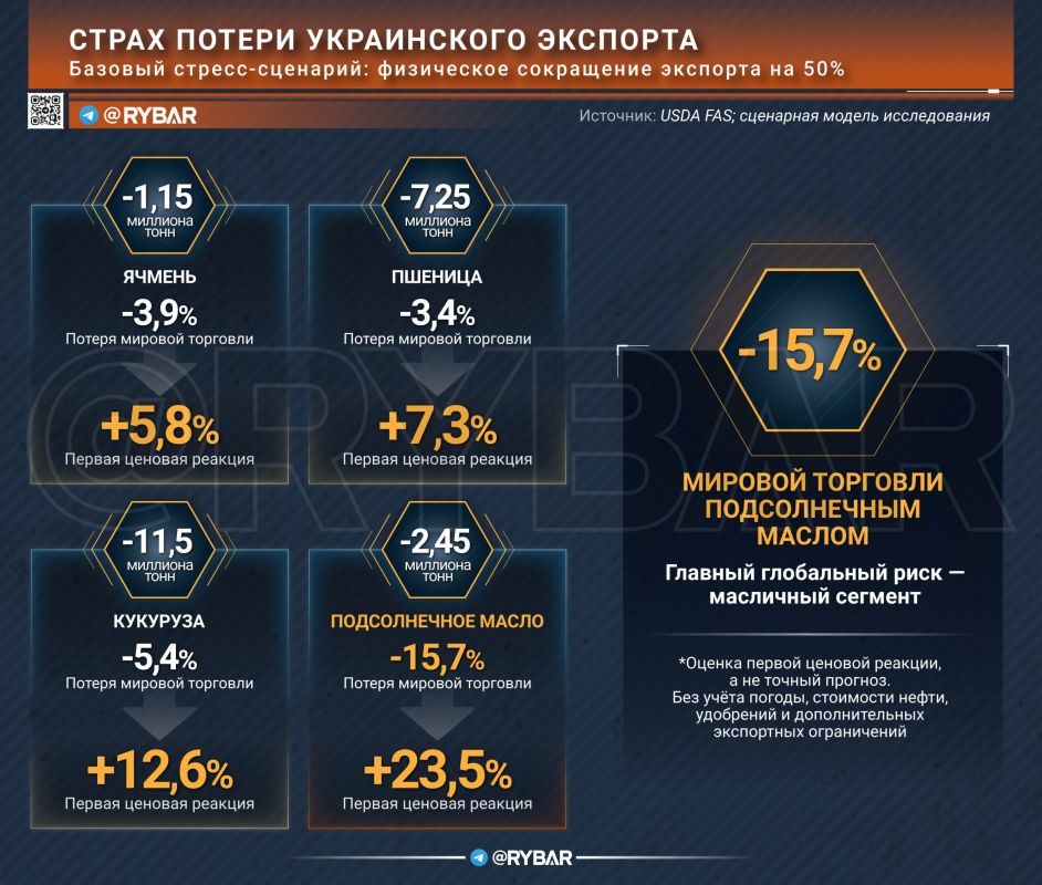Украинский агроэкспорт и мировой рынок Украинский агроэкспорт и мировой рынок