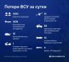 За прошедшие сутки ПВО сбила 1478 беспилотников ВСУ над регионами России – это абсолютный рекорд