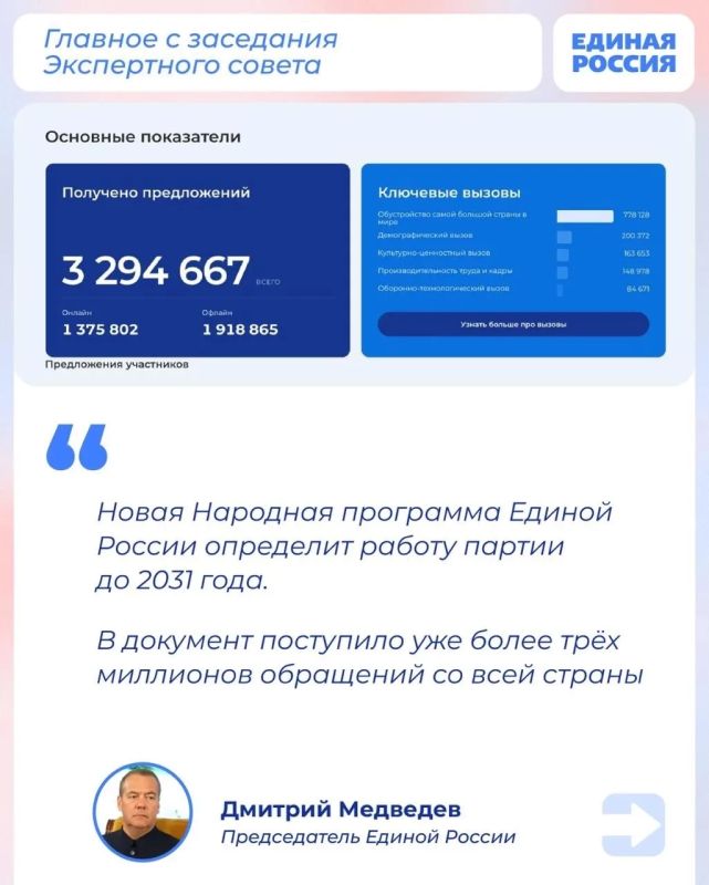 Владимир Немцев: «Единая Россия» формирует обновлённую Народную программу — она станет стратегическим документом партии до 2031 года Владимир Немцев: «Единая Россия» формирует обновлённую Народную программу — она станет стратегическим документом партии до 2031 года