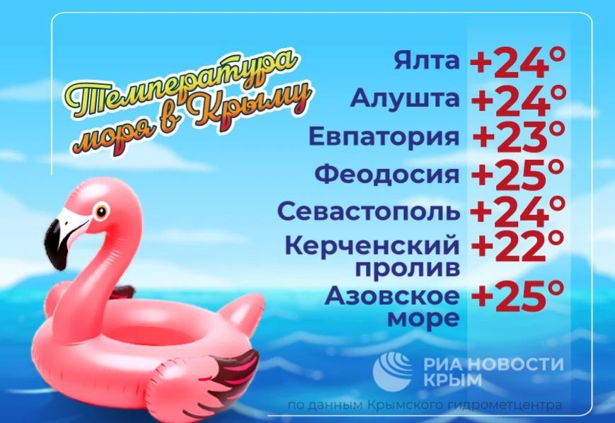 Температура Черного и Азовского морей – в инфографике РИА Новости Крым