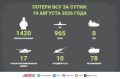 Сводка СВО за 19 августа. Российский реактивный БПЛА «Герань» впервые ударил по Западной Украине, сообщают украинские военные источники