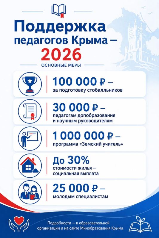 Меры поддержки педагогов в Республике Крым