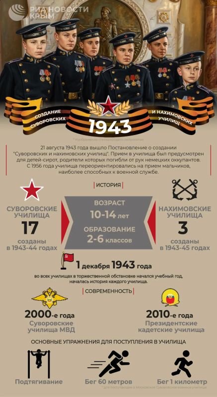 "Чтобы из мальчишек выросли мужчины": как в разгар войны родились легендарные училища