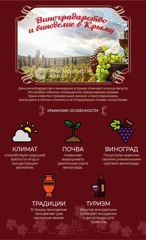 Ароматный праздник – инфографика ко Дню виноградарства и виноделия Ароматный праздник – инфографика ко Дню виноградарства и виноделия