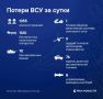 Больше тысячи украинских дронов сбила ПВО России за сутки