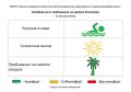 25 августа комфортность Евпаторийского курорта, по данным ГБУЗ РК «Научно-исследовательского института детской курортологии, физиотерапии и медицинской реабилитации», составляет