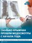 С начала года здоровье проверили уже больше 750 тыс крымчан