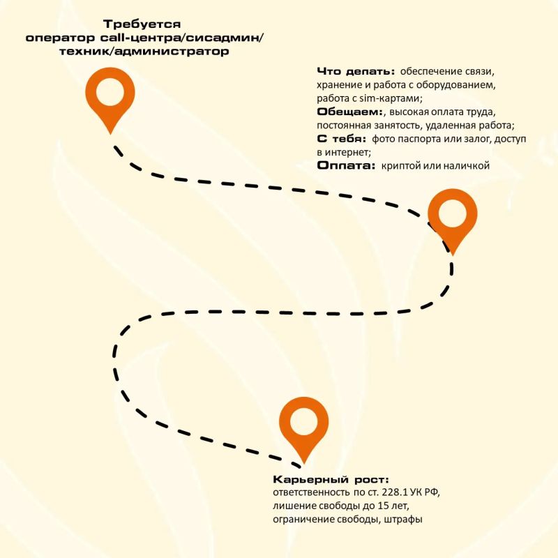 Наркоторговля — дорога в никуда Наркоторговля — дорога в никуда