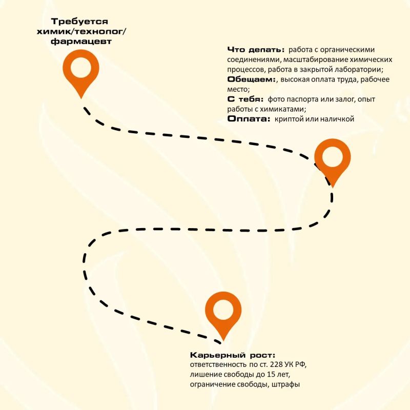 Наркоторговля — дорога в никуда Наркоторговля — дорога в никуда