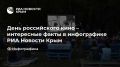 День российского кино – интересные факты в инфографике РИА Новости Крым