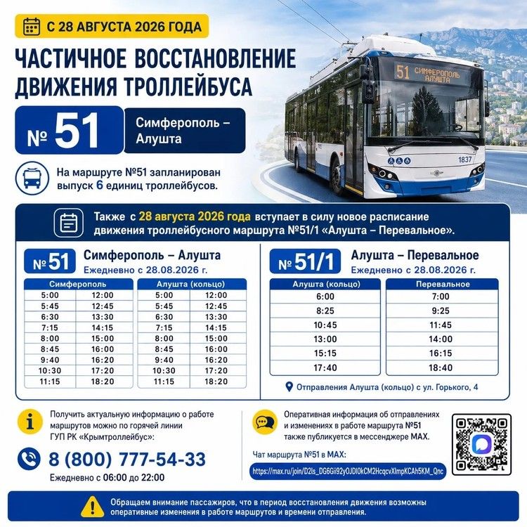 Троллейбусы между Симферополем и Алуштой запустят с 28 августа Троллейбусы между Симферополем и Алуштой запустят с 28 августа