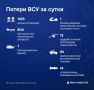 За прошедшие сутки ПВО сбила 804 дрона, 14 управляемых авиабомб и пять снарядов HIMARS