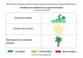 31 августа комфортность Евпаторийского курорта, по данным ГБУЗ РК «Научно-исследовательского института детской курортологии, физиотерапии и медицинской реабилитации», составляет