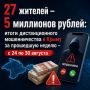 27 ������� � 5 ��������� ������: ����� �������������� ������������� � ����� �� ��������� ������ � � 24 �� 30 �������